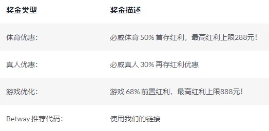 最大的网络彩票平台网址优惠